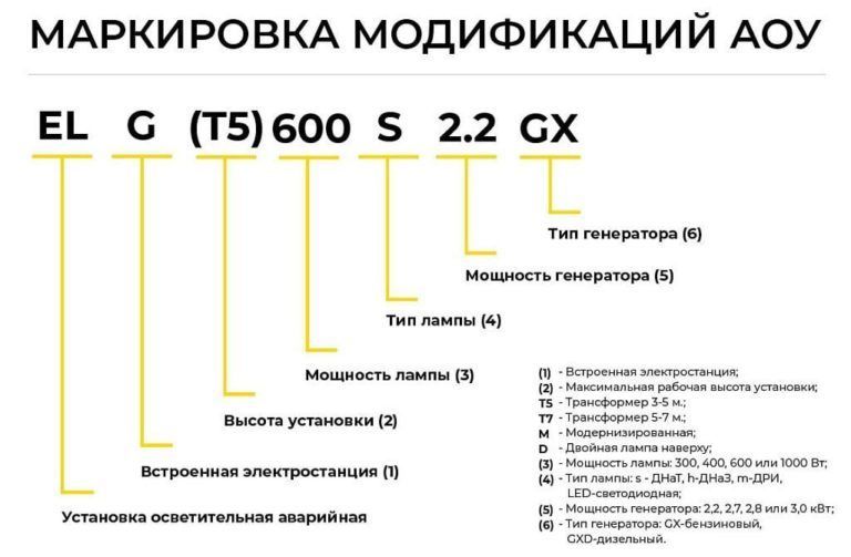 Световой столб с генератором модель EL(T5) 600 S 2.7GX