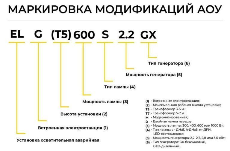Осветительная аварийная установка без генератора модель EL(T5) 600S с пит.220
